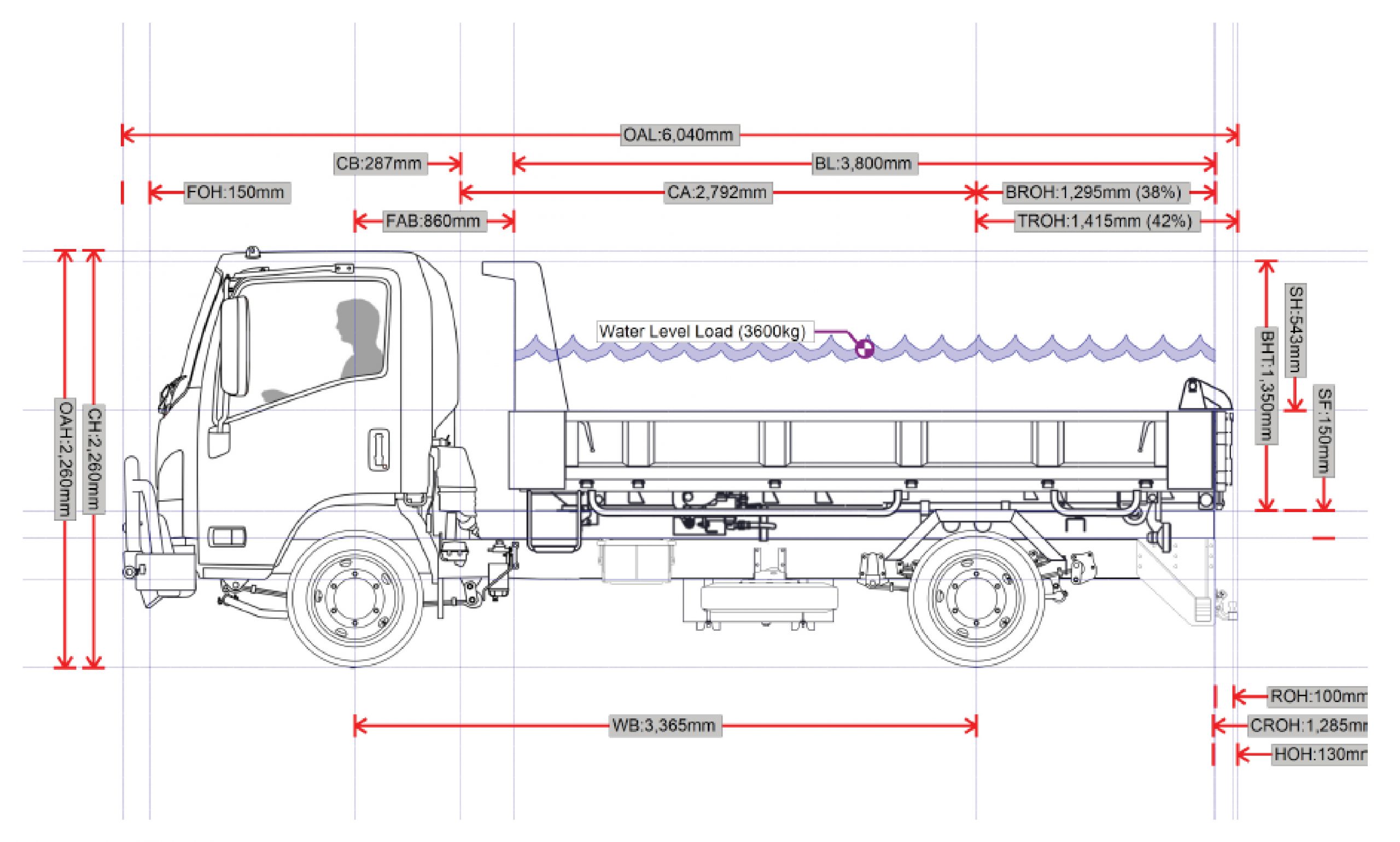 3T Tipper Truck Ezyquip Hire