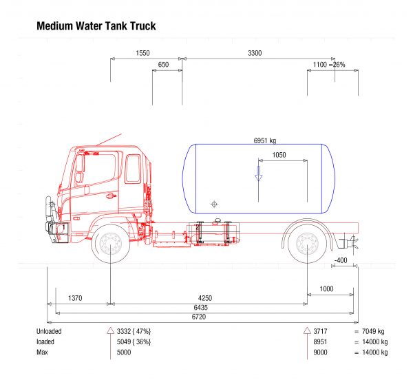 7,000 Water Truck
